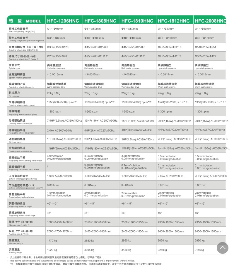 静压单轴数控机型 (2).jpg